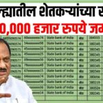 Loan Waiver List new
